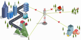 5G-Networking